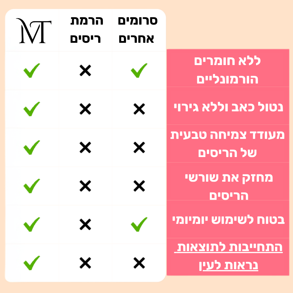 השוואה בין סרום ריסים MY TIME לסרומים אחרים. פורמולה עדינה ללא גירוי מחזקת את שורשי הריסים ומתאימה לשימוש יומי