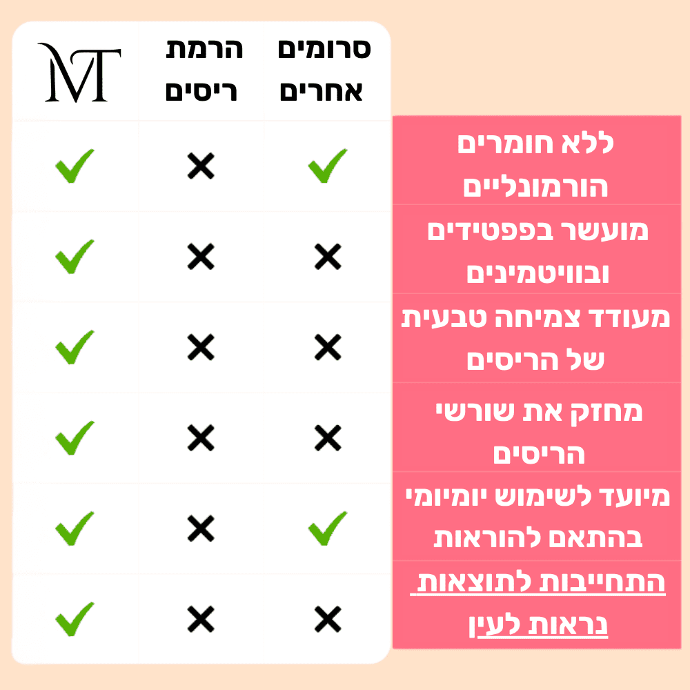 השוואה בין סרום ריסים MY TIME לסרומים אחרים. פורמולה עדינה ללא גירוי מחזקת את שורשי הריסים ומתאימה לשימוש יומי